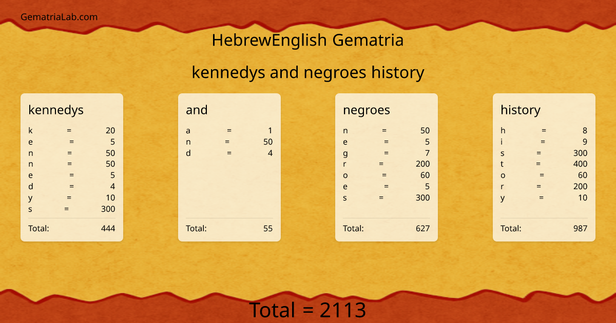 kennedys and negroes history in hebrewEnglish Gematria